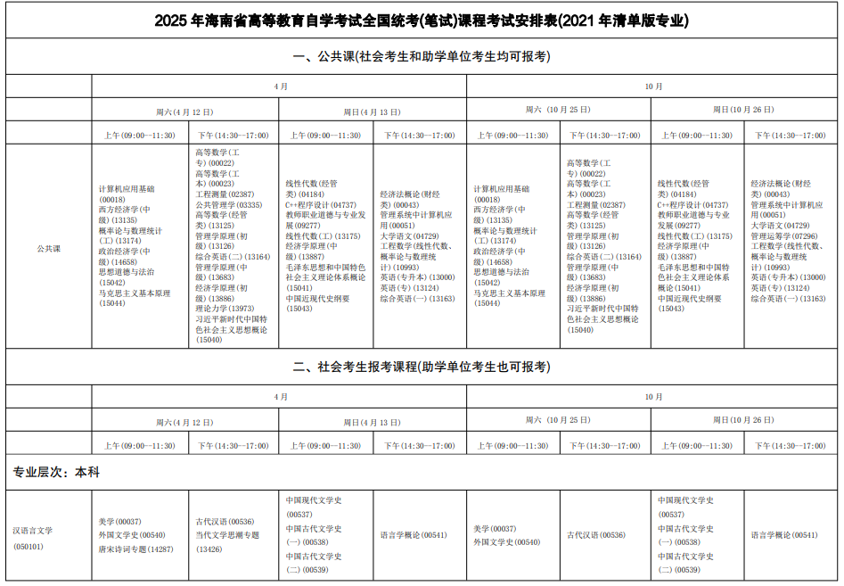2025年4月海南省自學考試考試安排