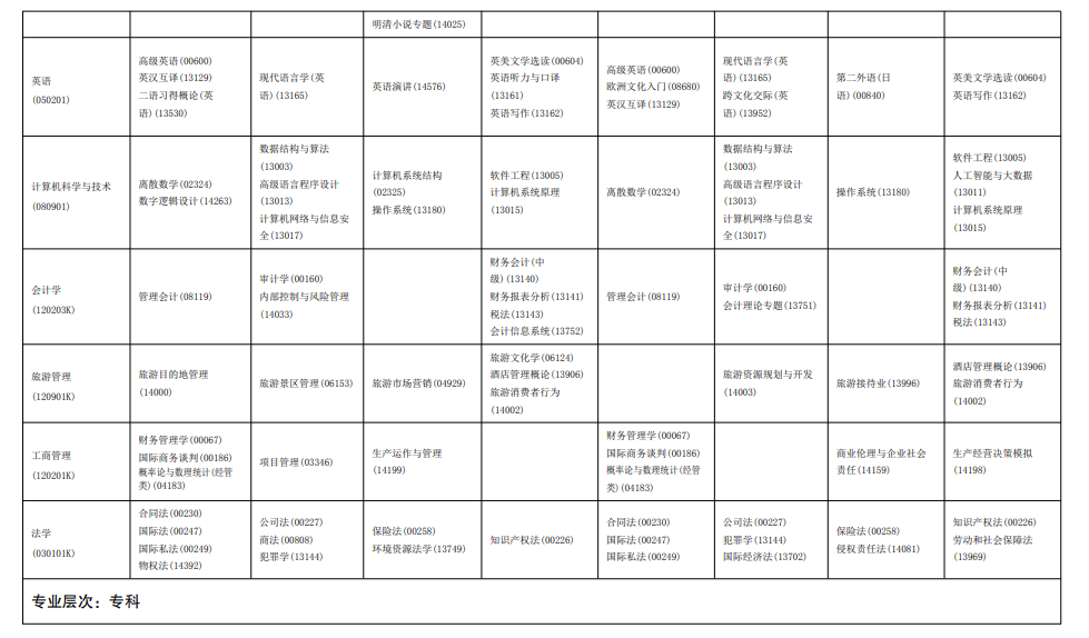 2025年4月海南省自學考試考試安排