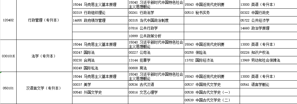 2025年4月?寧夏自學考試考試安排