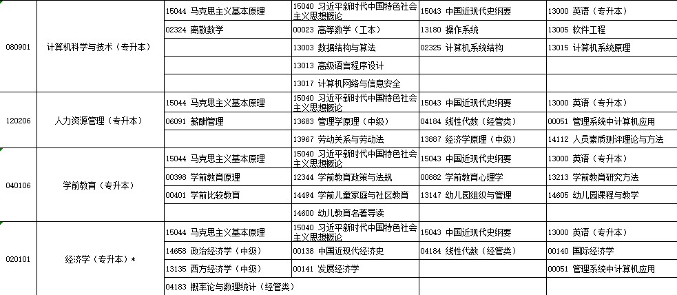 2025年4月?寧夏自學考試考試安排
