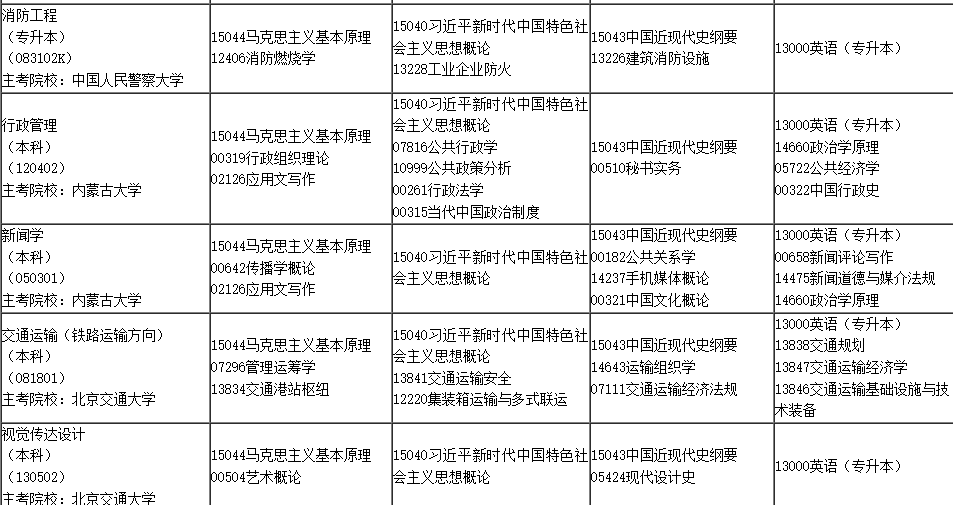 2025年4月內蒙古自學考試考試安排