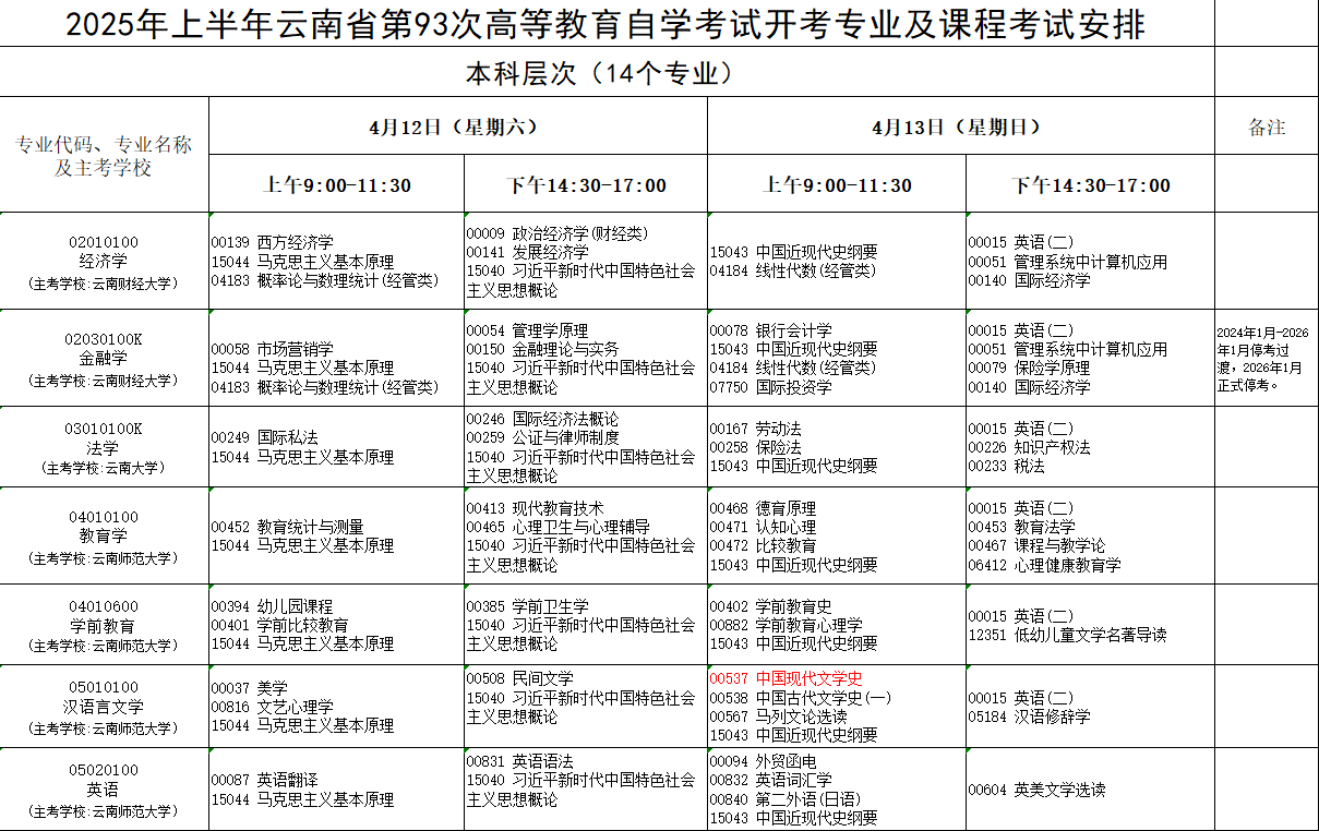 2025年4月云南省自學考試考試安排 2025年4月云南省自學考試考試安排