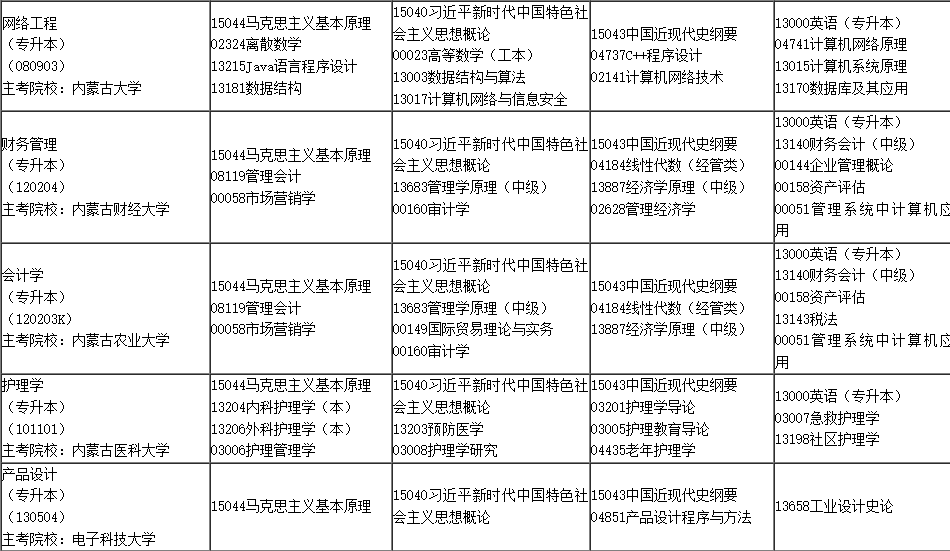 2025年4月內蒙古自學考試考試安排