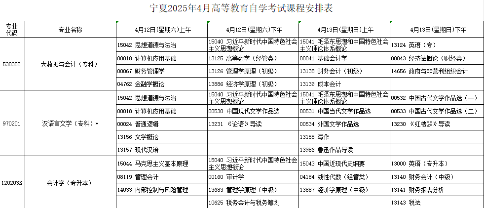 2025年4月?寧夏自學考試考試安排