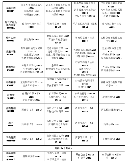 2025年10月吉林省自考考試安排