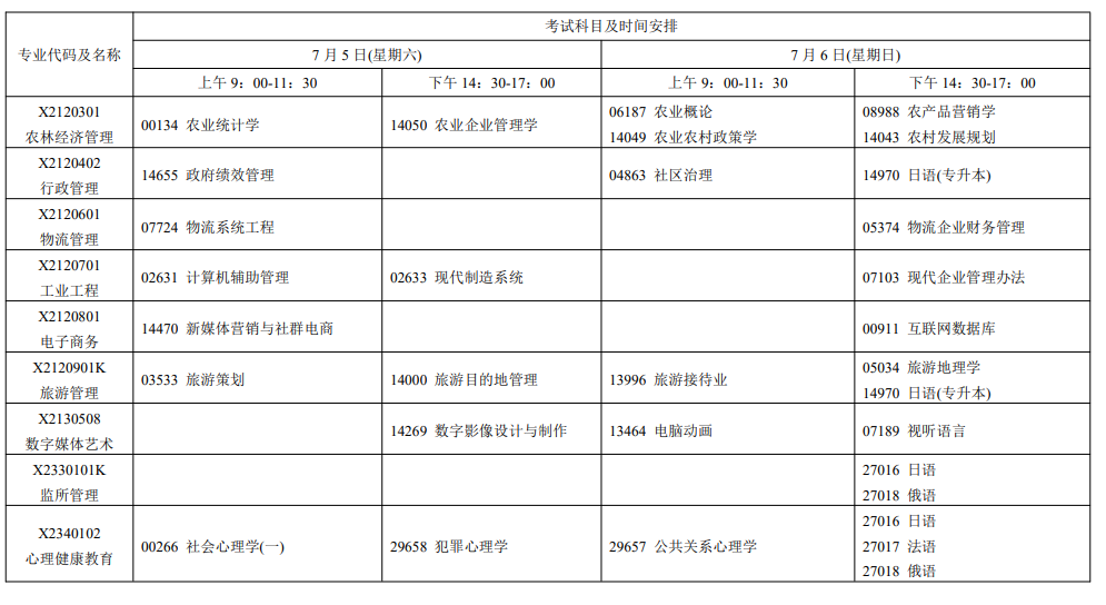 2025年7月江蘇省自學考試考試安排 2025年7月江蘇省自學考試考試安排