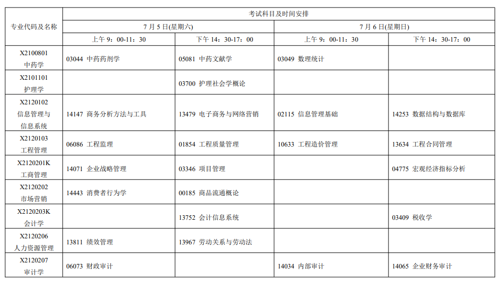 2025年7月江蘇省自學考試考試安排 2025年7月江蘇省自學考試考試安排