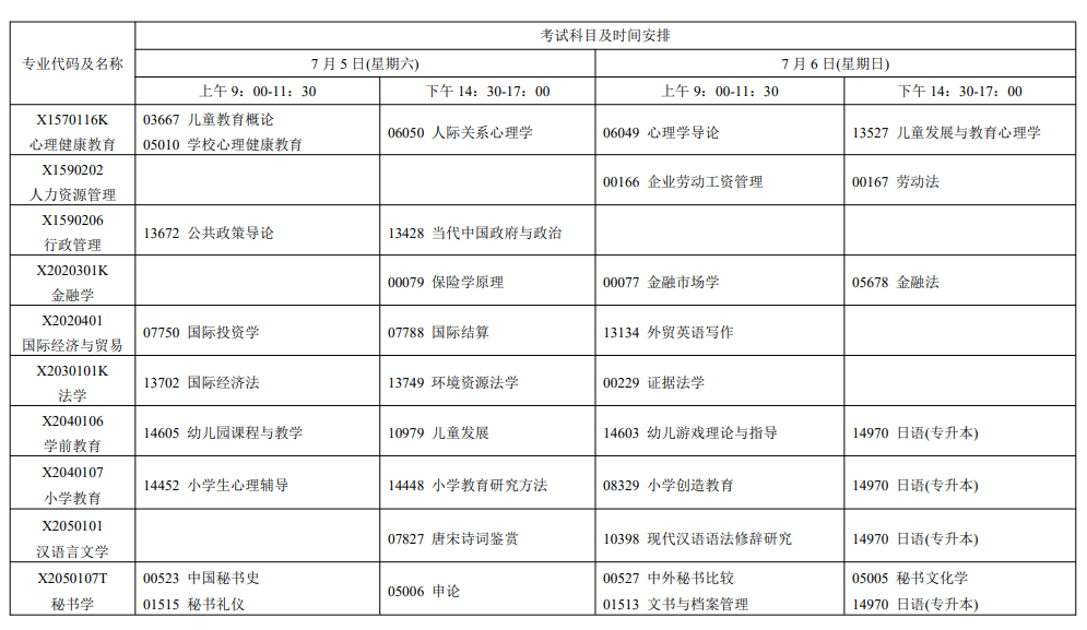 2025年7月江蘇省自學考試考試安排 2025年7月江蘇省自學考試考試安排