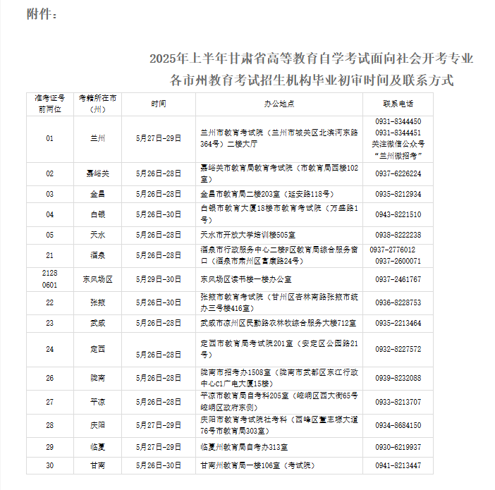 2025年上半年甘肅省高等教育自學考試面向社會開考專業畢業初審公告