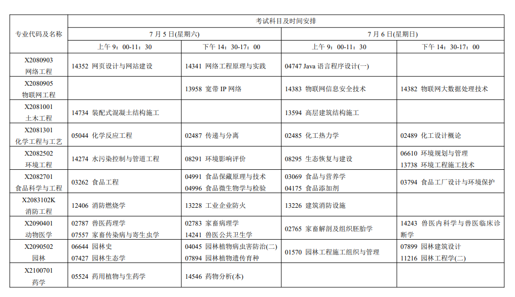 2025年7月江蘇省自學考試考試安排 2025年7月江蘇省自學考試考試安排
