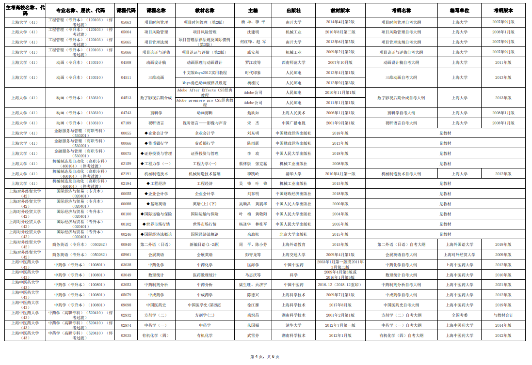 2025年10月上海市高等教育自學考試市級統考課程教材考綱書目表