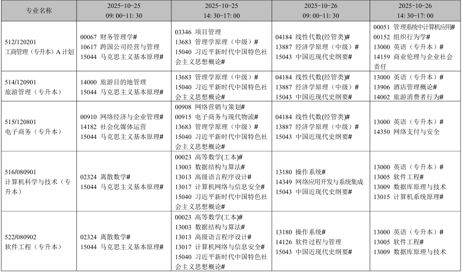 2025年10月遼寧省自學考試考試安排（開考專業）