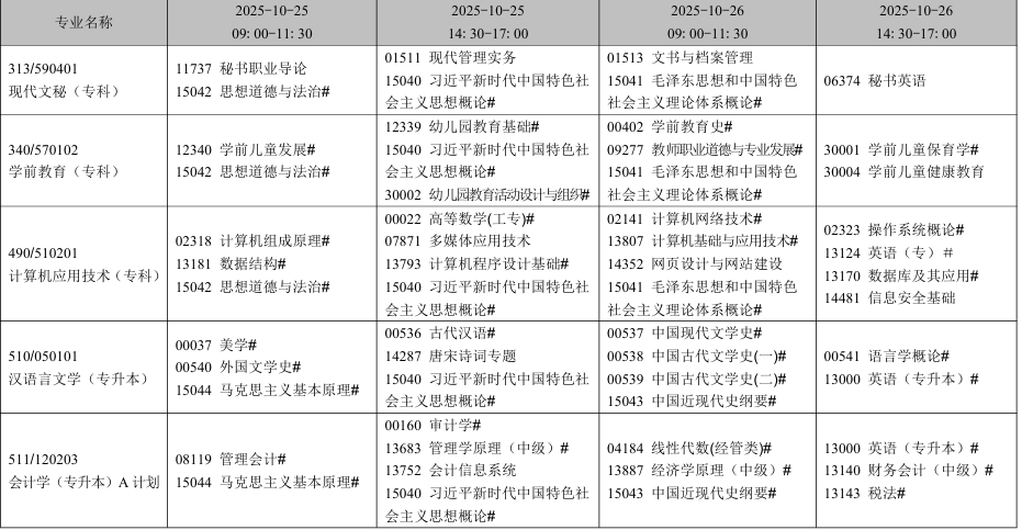 2025年10月遼寧省自學考試考試安排（開考專業）