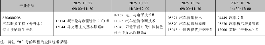 2025年10月遼寧省自學考試考試安排（停考專業）