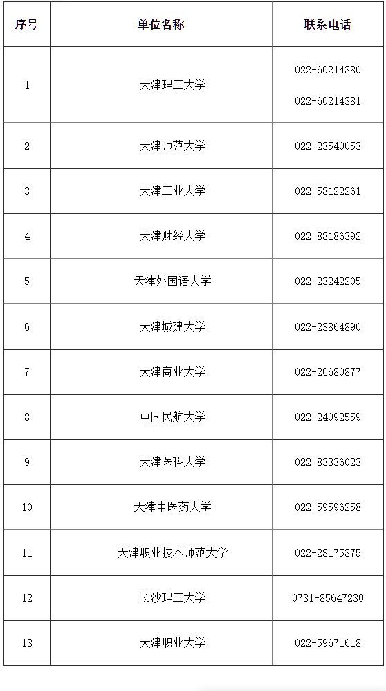 2025年上半年天津市高等教育自學考試畢業申請通知