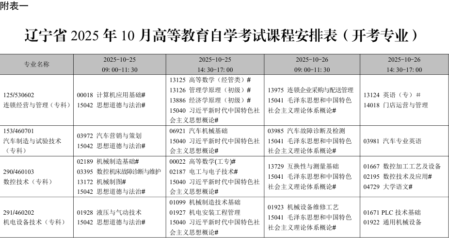2025年10月遼寧省自學考試考試安排（開考專業）