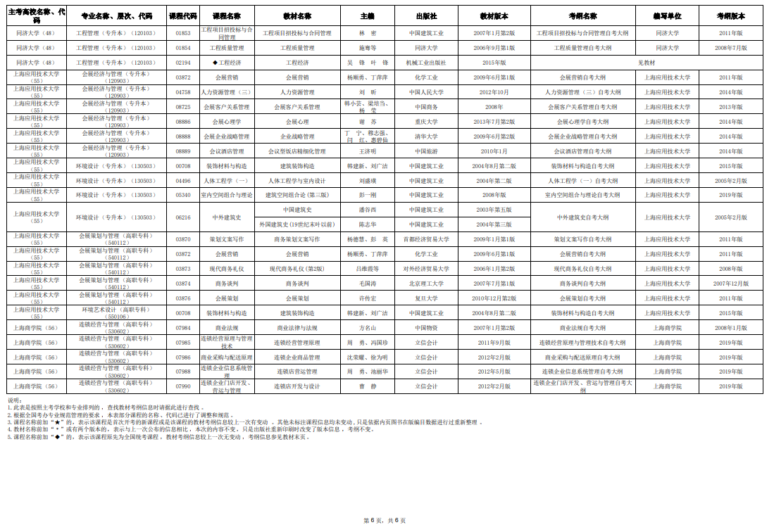 2025年10月上海市高等教育自學考試市級統考課程教材考綱書目表