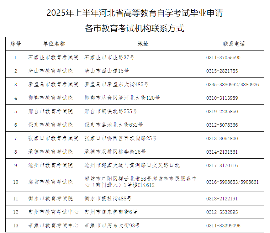 2025年上半年河北省高等教育自學考試畢業申請公告