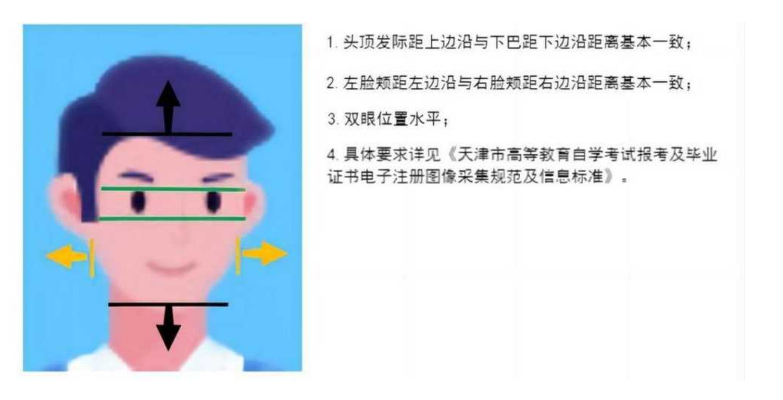 2025年上半年天津市高等教育自學考試畢業申請通知