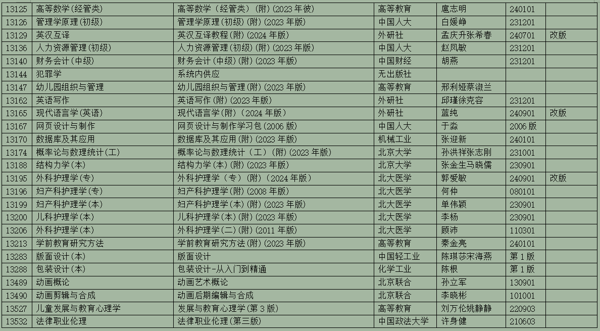 2025年10月浙江省高等教育自學考試用書目錄(最新)