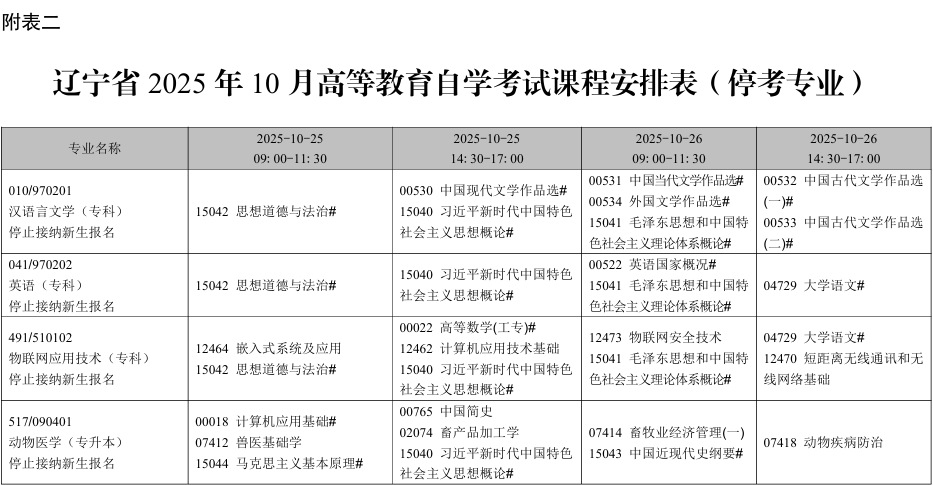 2025年10月遼寧省自學考試考試安排（停考專業）