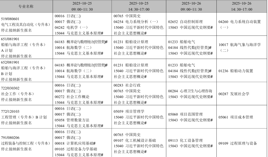 2025年10月遼寧省自學考試考試安排（停考專業）