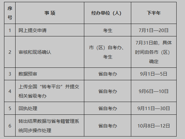 2025年下半年陜西省高等教育自學考試轉考公告