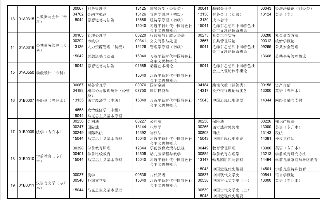 2025年10月北京市自考考試安排