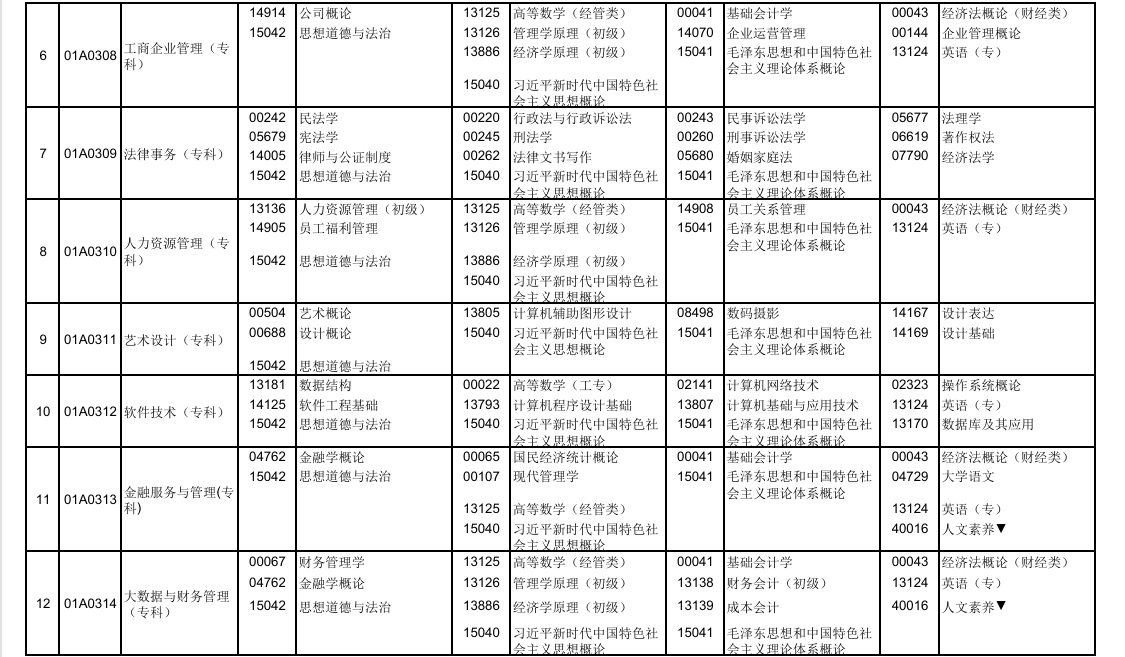 2025年10月北京市自考考試安排
