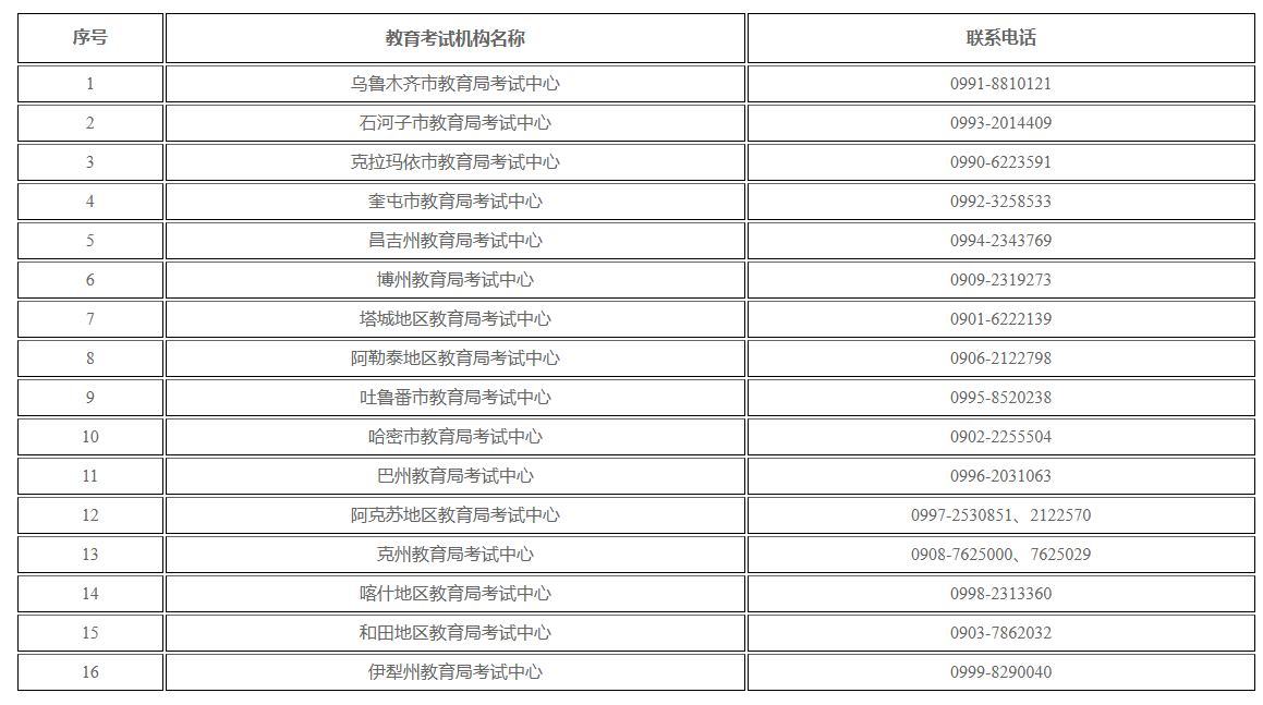 新疆維吾爾自治區2025年下半年高等教育自學考試考籍省際轉考公告