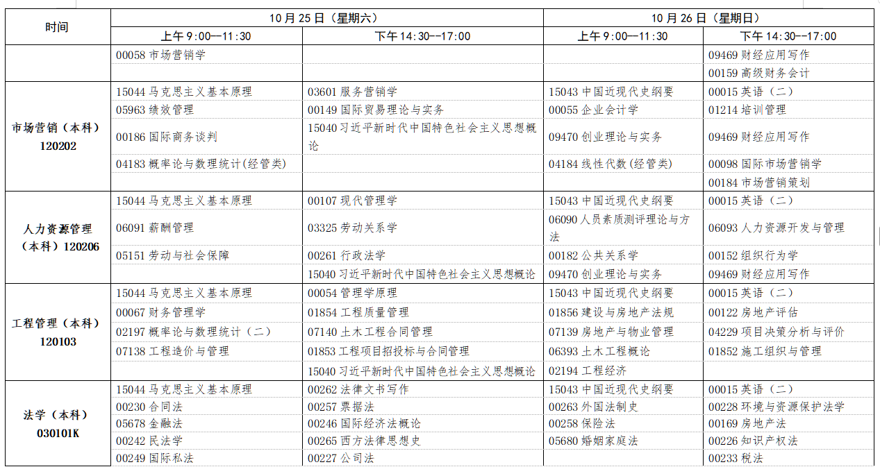 2025年10月江西省自學考試考試安排