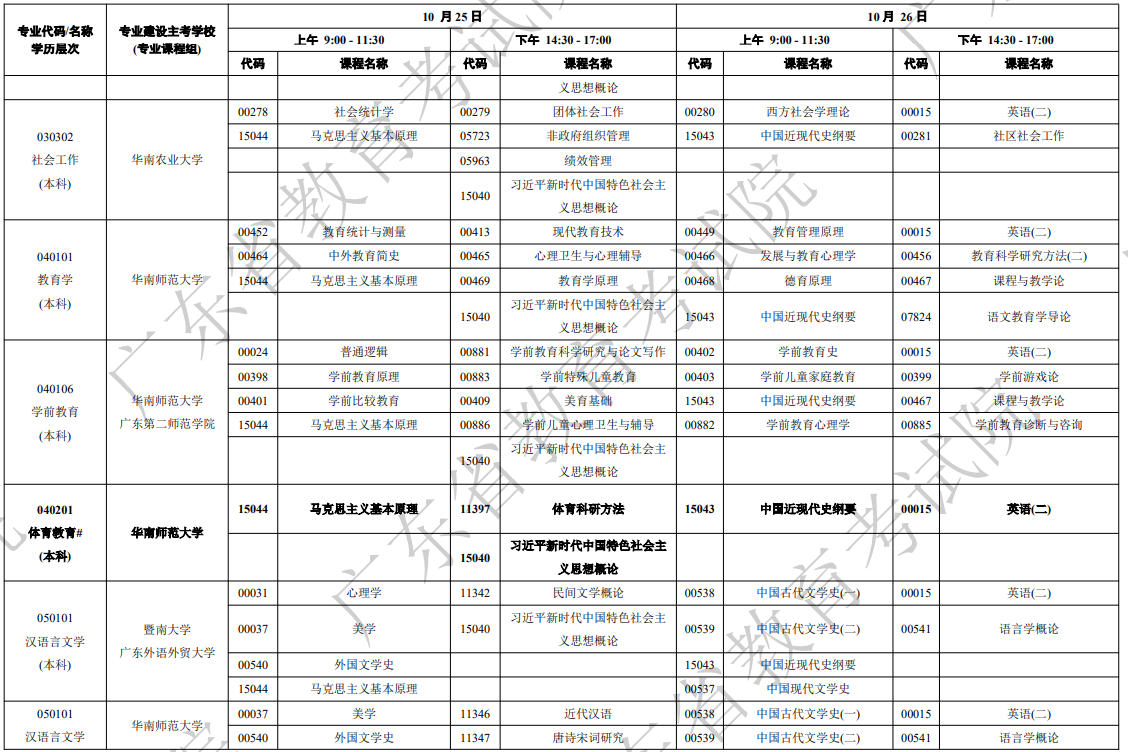 2025年10月廣東省自學考試考試安排