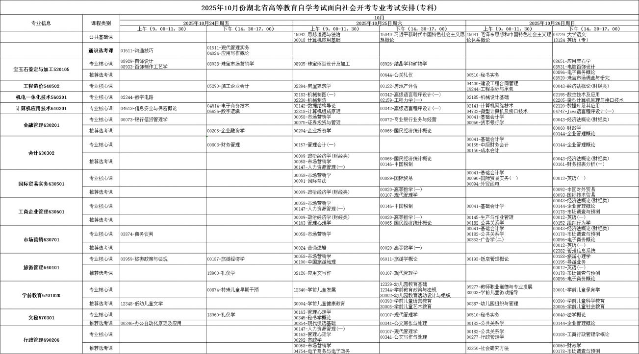 2025年10月湖北省自學考試考試安排