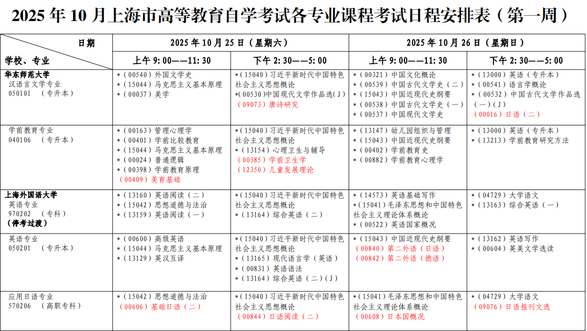 2025年10月上海市自學考試考試安排