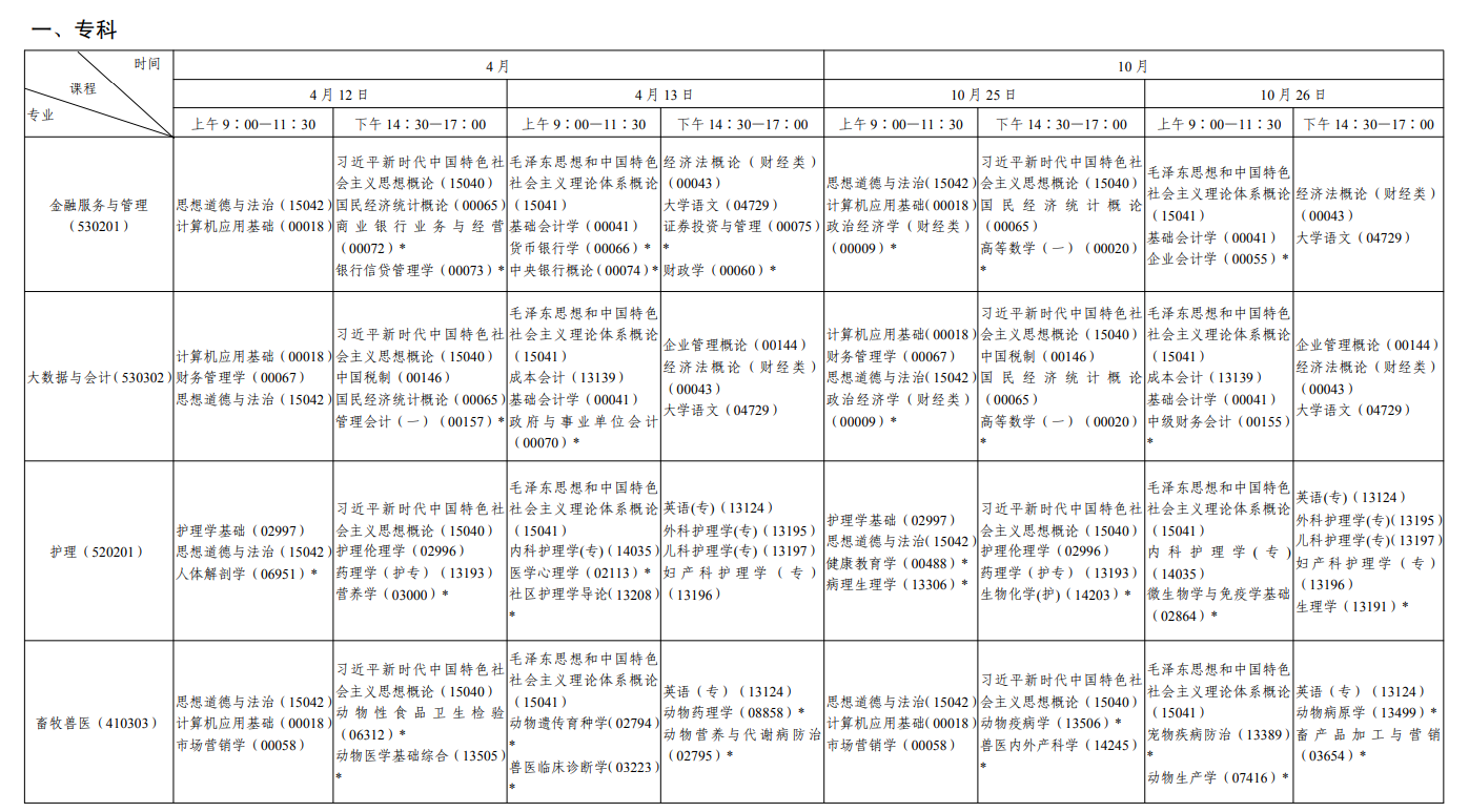 2025年10月陜西省自考考試安排