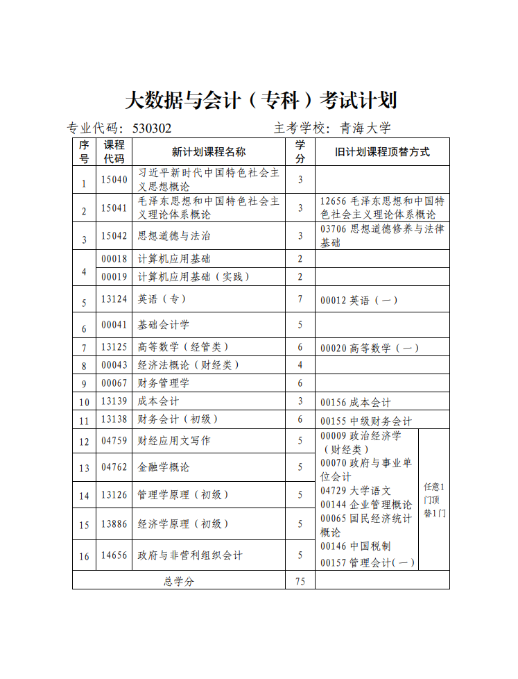 青海省高等教育自學考試專業考試計劃