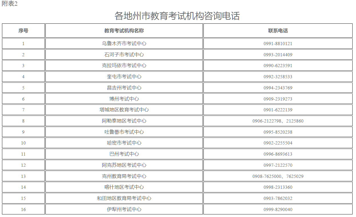 新疆教育考試院：自治區2026年上半年全國高等教育自學考試報名報考公告
