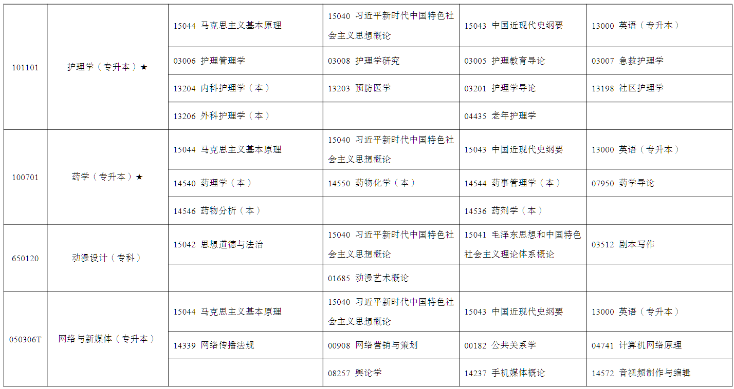 2026年4月寧夏自學考試考試安排