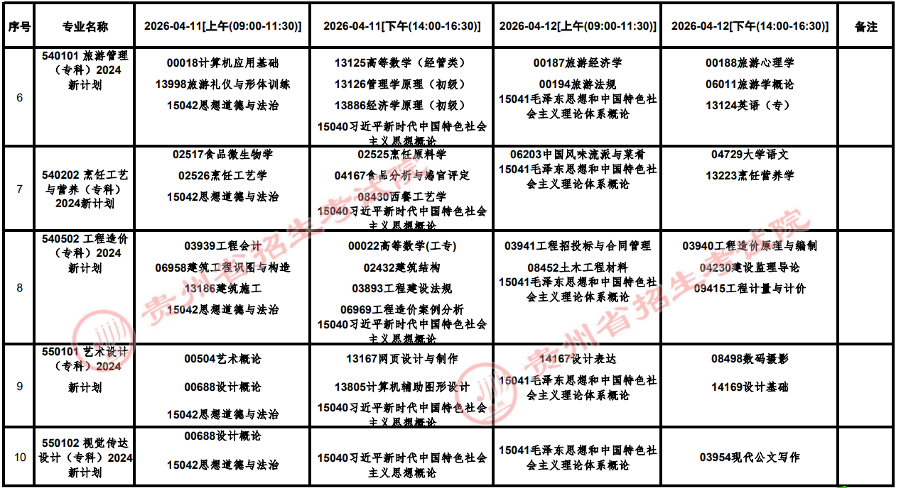 2026年4月貴州省黔西南布依族苗族自治州自學考試考試安排