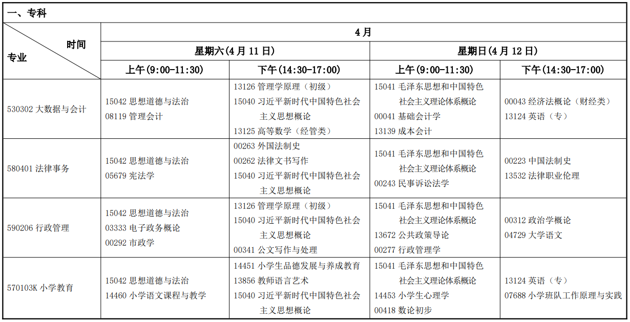 2026年4月甘肅省自學考試考試安排 2026年4月甘肅省自學考試考試安排