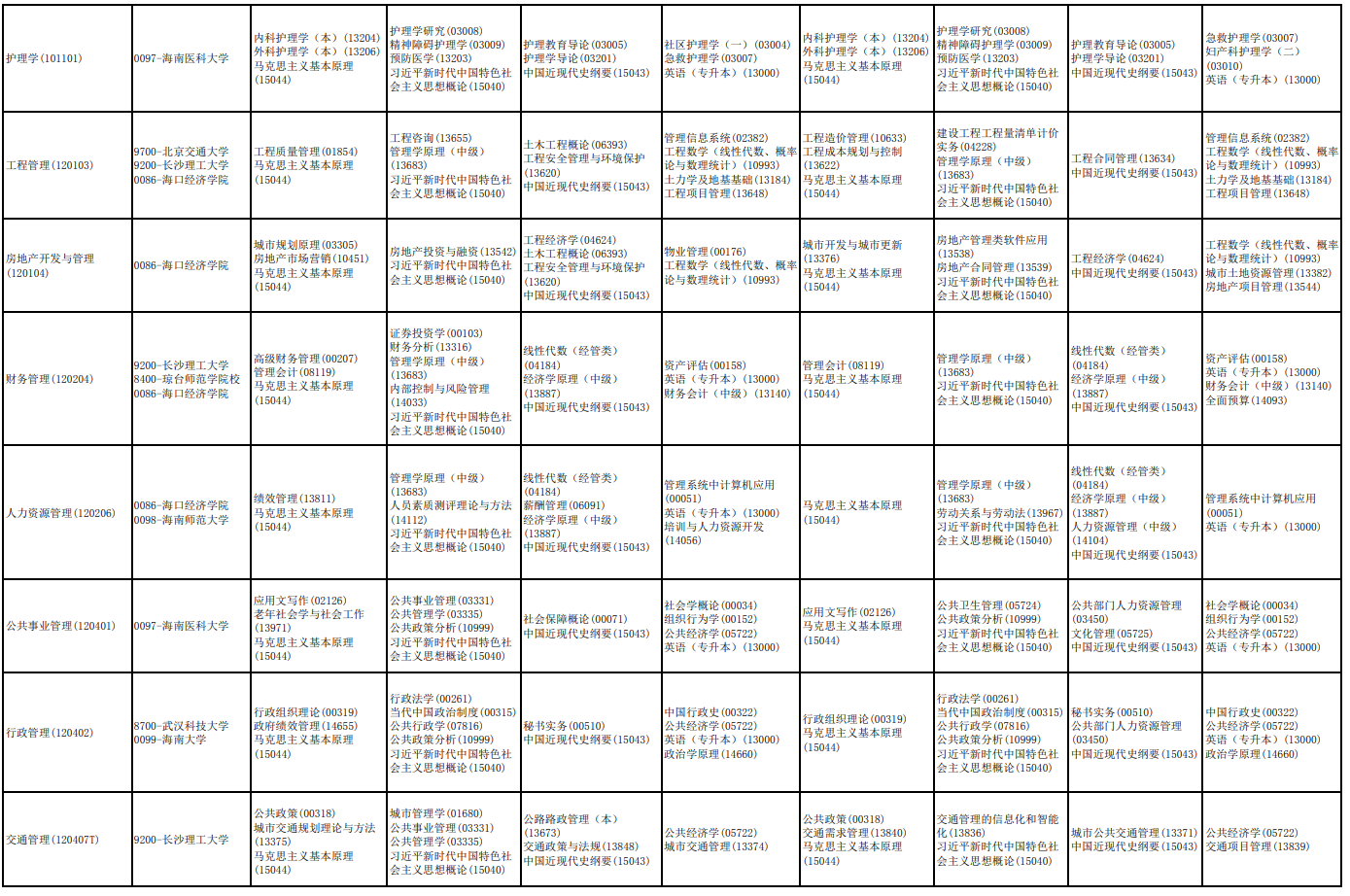 2026年4月海南省海口市自學考試考試安排