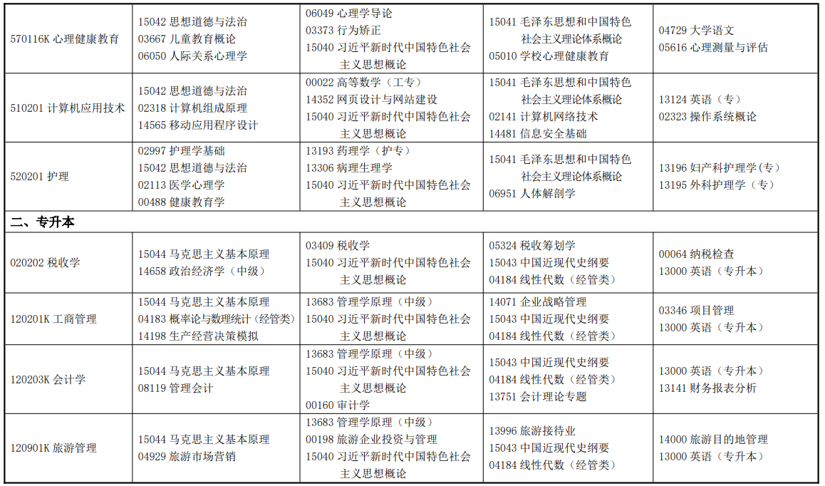 2026年4月甘肅省自學考試考試安排 2026年4月甘肅省自學考試考試安排