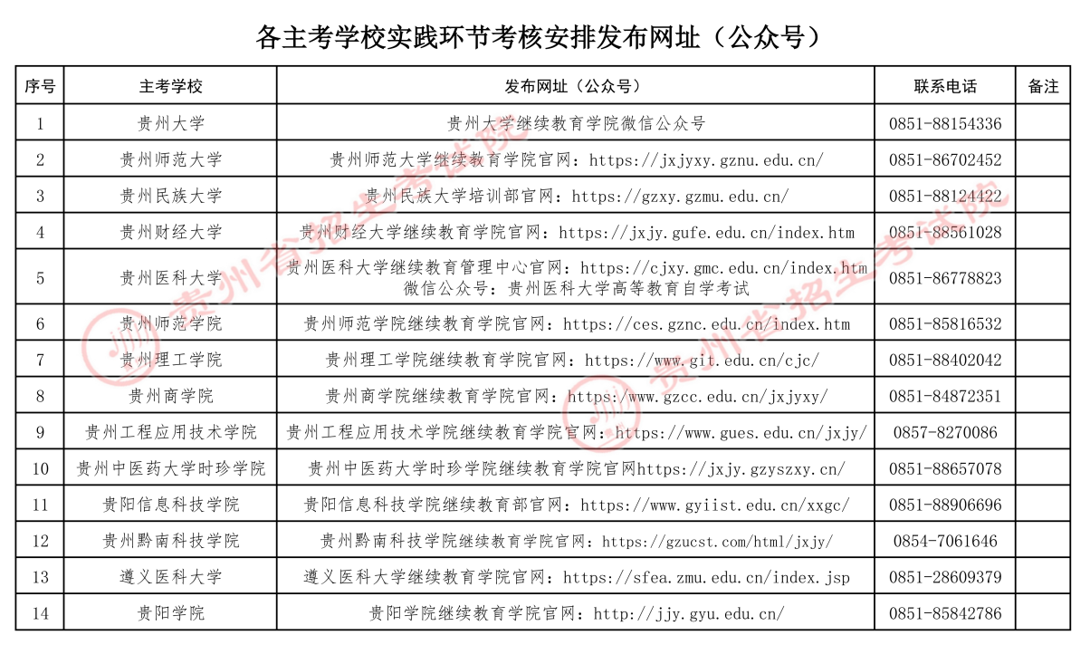 貴州省招生考試院關于2026年上半年高等教育自學考試實踐環節考核報名工作的通告 貴州省招生考試院關于2026年上半年高等教育自學考試實踐環節考核報名工作的通告