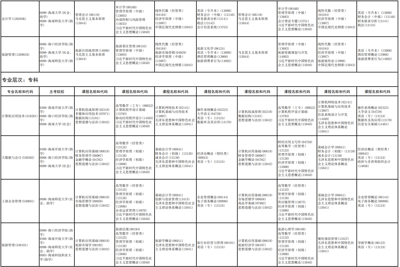 2026年4月海南省海口市自學考試考試安排