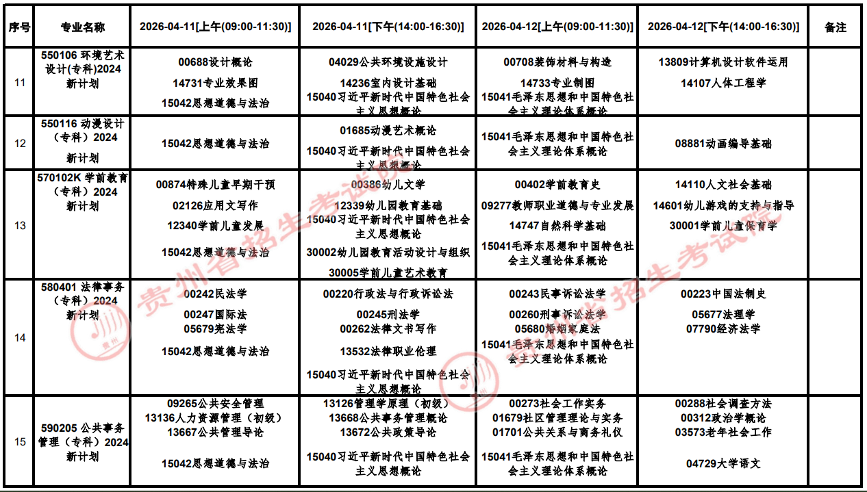 2026年4月貴州省黔西南布依族苗族自治州自學考試考試安排
