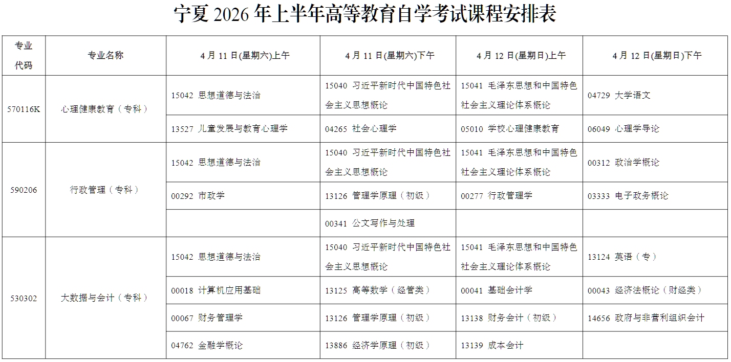 2026年4月寧夏自學考試考試安排