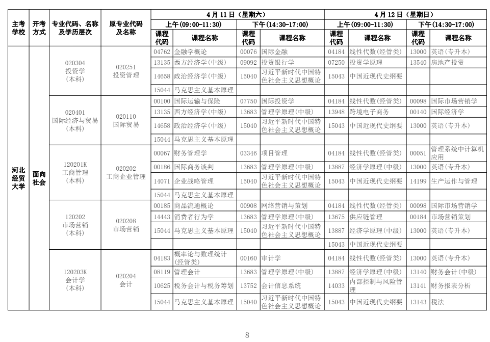 2026年4月河北省保定市自考考試安排