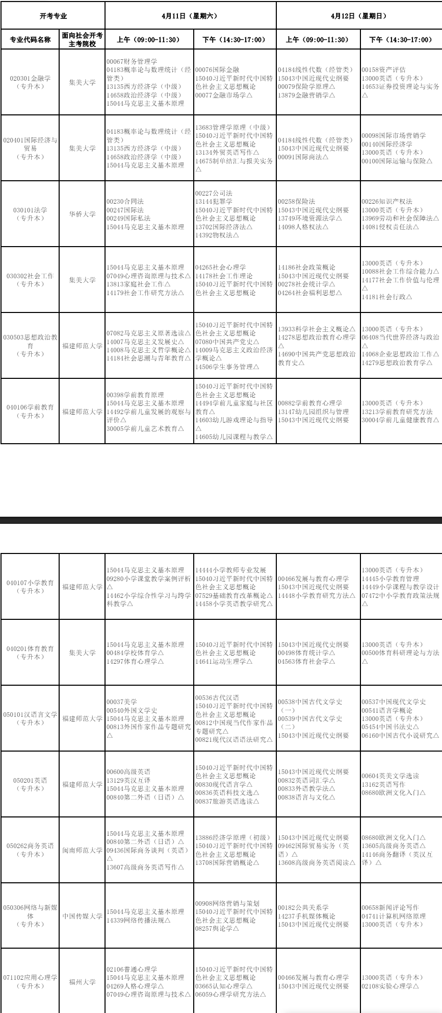 2026年4月福建省自考考試安排