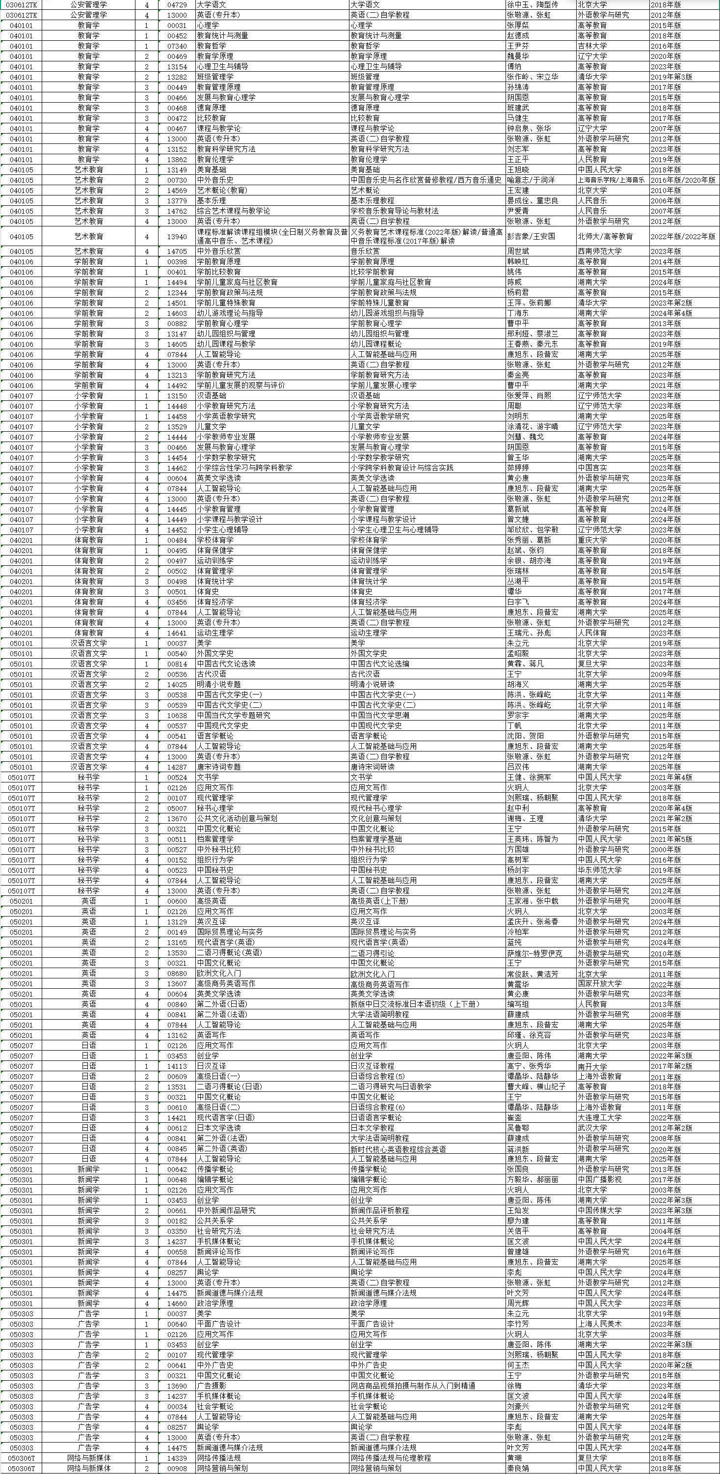 2026年4月湖南省益陽市自考考試安排 2026年4月湖南省益陽市自考考試安排