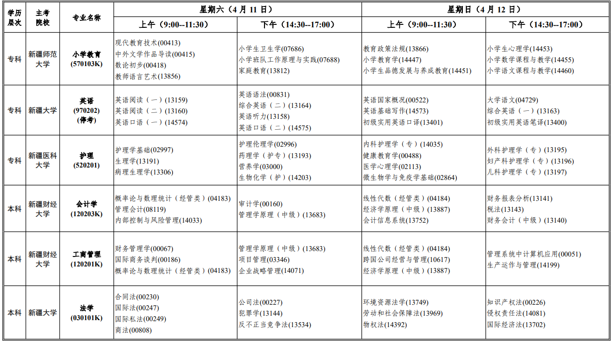 2026年4月新疆博爾塔拉蒙古自治州自學考試考試安排